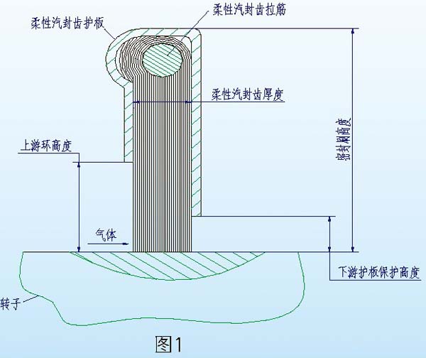 柔齒汽封結(jié)構(gòu)圖